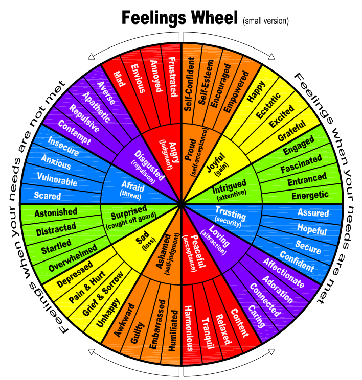 feelings-wheel-truphilos